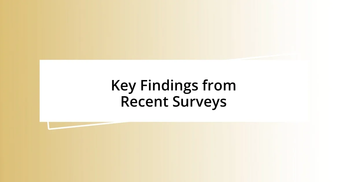 Key Findings from Recent Surveys